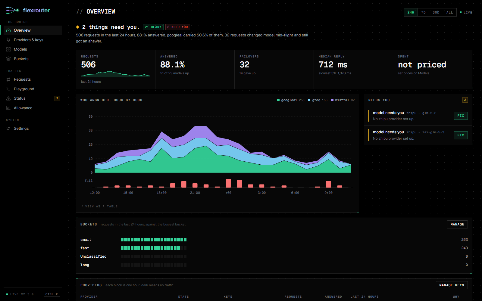 The Overview page